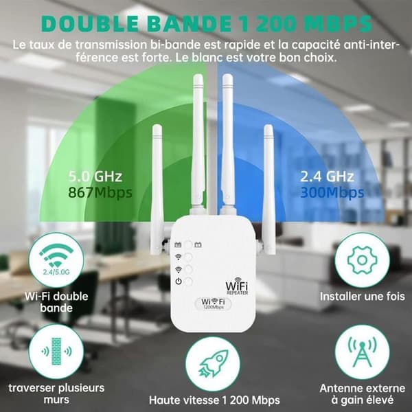 WiFi Repeater - 1200 Mbps Dual Band 2,4G/5G WiFi-förstärkare - Vit, 4 antenner, 2 LAN-portar - Kompatibel med Internetboxar