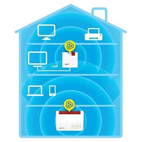 AVM Fritz repeater! 600 - WLAN N 600 Mbit/s - WLAN Mesh - WPS - Kompakt konstruktion - tysk version