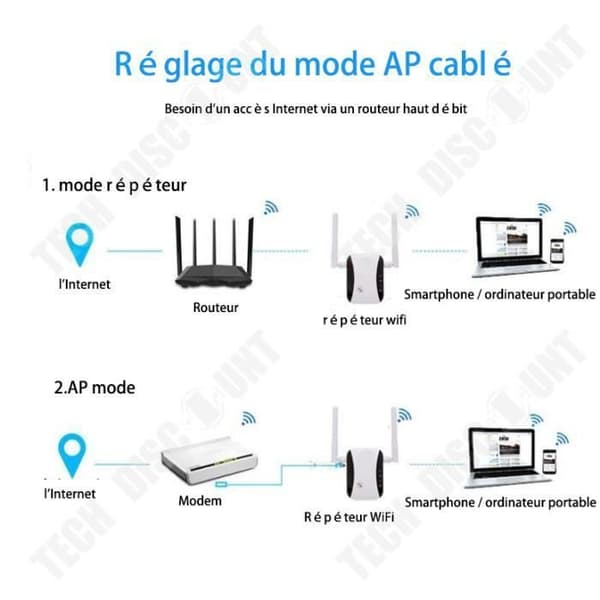 Wifi-signalförstärkare för trådlös router genom en väggrepeater