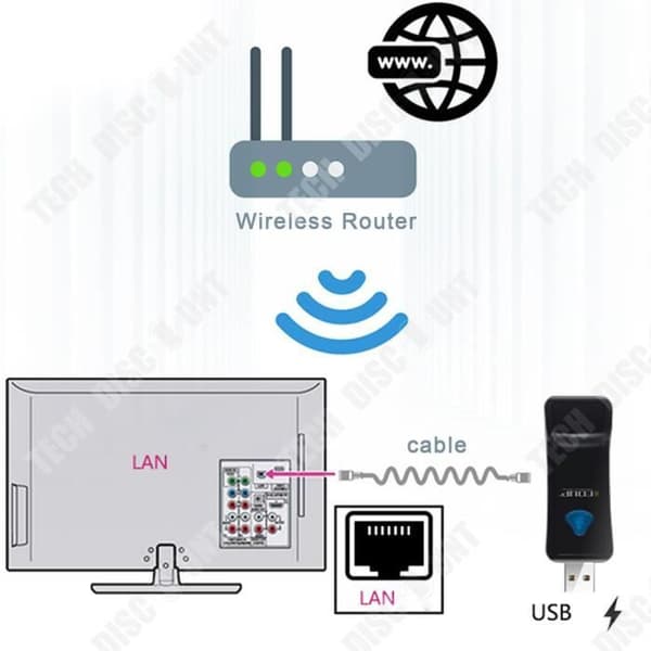 TD® wifi repeater 300M usb trådlöst nätverkskort wifi sändare mottagare trådlös TV täcker ett brett utbud av små och bärbara