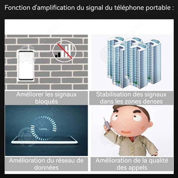 INN Signalförstärkare 2G3G4G trebands signalförstärkare fembands signalförstärkare 800 900 1800 2100 2600 MHz
