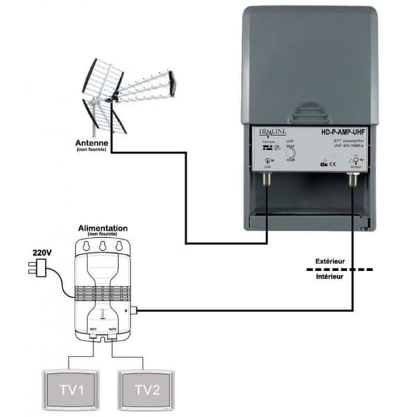 HD-LINE UHF marksänd mast förförstärkare TNT Gain 38dB