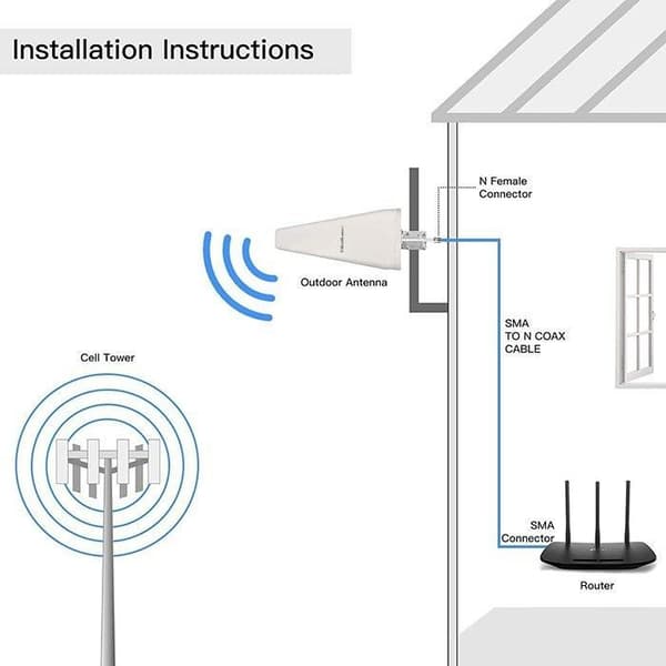 Qoltec - 57043 - RTV Antenn 4G LTE DUAL Antenn | 14dBi | rundstrålande | extern