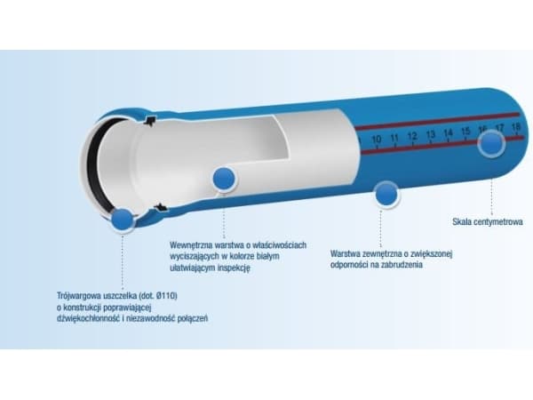 Magnaplast 30° kulmakappale sisäisestä viemäristä UdBB hiljainen 110mm (146430)
