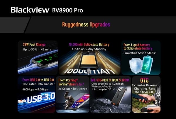 Blackview BV8900, 16,5 cm (6.5"), 8 GB, 256 GB, 64 MP, Android 13, Sort, Oransje