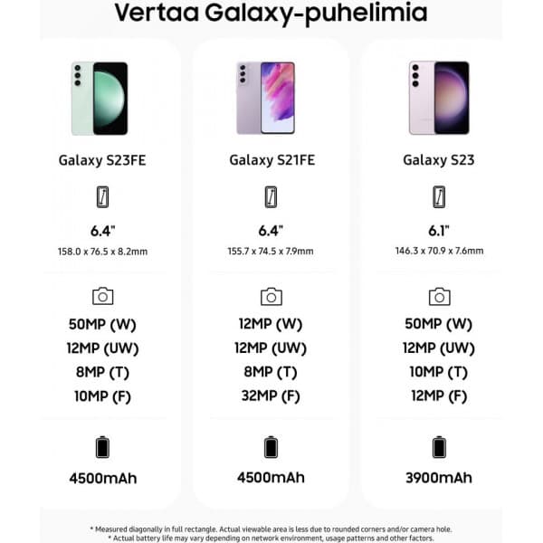 Samsung Galaxy S23 FE 5G-telefon, 256/8 Gt, mynte