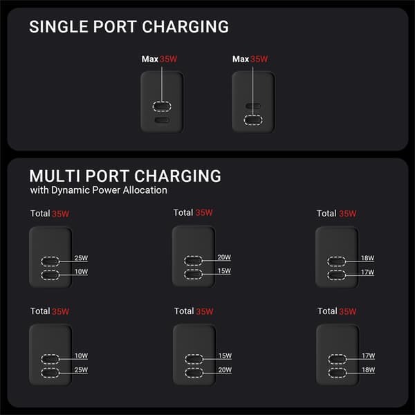 Crong Ultra Compact GaN - 2x USB-C 35W PD 3.0 netoplader med PPS (hvid)