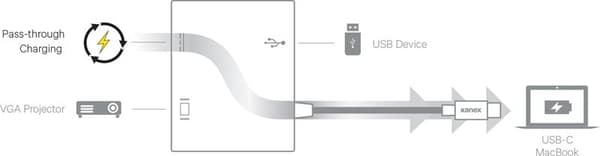 Kanex USB-C VGA-adapter med strømforsyning - Adapter fra USB-C til USB 1,5 A, USB-C strømforsyning 60 W + VGA Full HD (anodiseret aluminium)