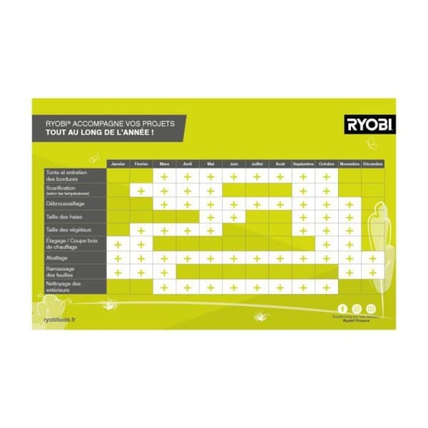 RYOBI 35cm guide för RAC261 batterimotorsåg