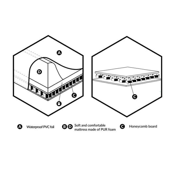Ceba Baby Tjock och tvättbar skötmatta ultralätt - Droppar och punkter, 70x50 cm - Certifierad Öko-Tex, Vattentät