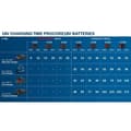 Miniatyrbild 5 av 5: Paket med 2 18V ProCORE 4Ah batterier + snabbladdare - BOSCH - 1600A01BA3