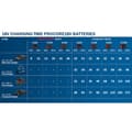 Miniatyrbild 2 av 3: Paket med 6 batterier 4x4,0Ah + 2x8,0Ah + L-BOXX box - BOSCH - 1600A02A2T