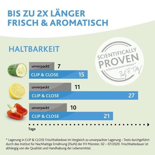 Clip &amp; Close EMSA matlåda 2,6L - Lufttät och luktsäker plast