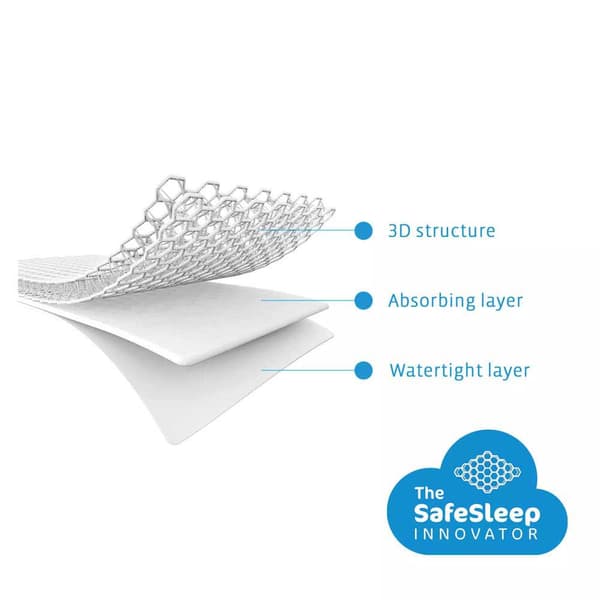 Aerosleep Mattress Valkoinen 50 x 80 cm