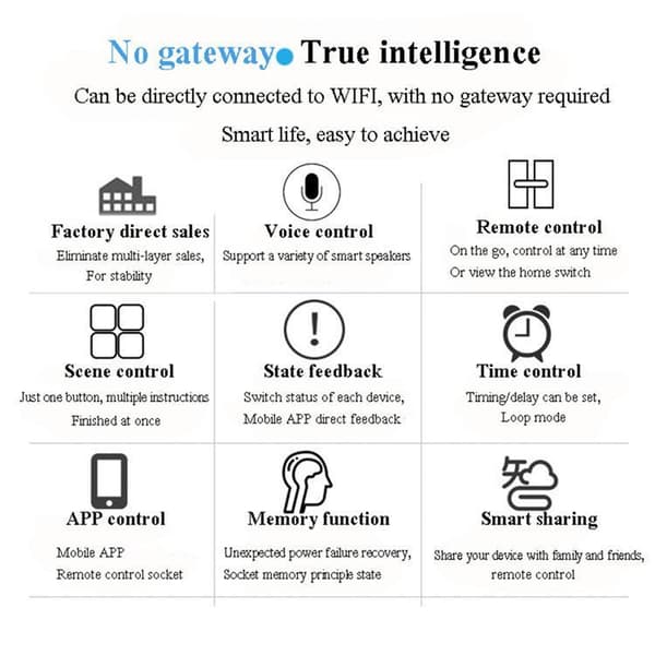 Smart Home Plug WiFi 20A EU - Vit