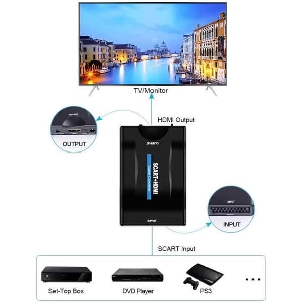 Scart till HDMI Converter, Scart till HDMI Adapter Audio Video Converter Full HD 1080P/720P Switcher, Adapter