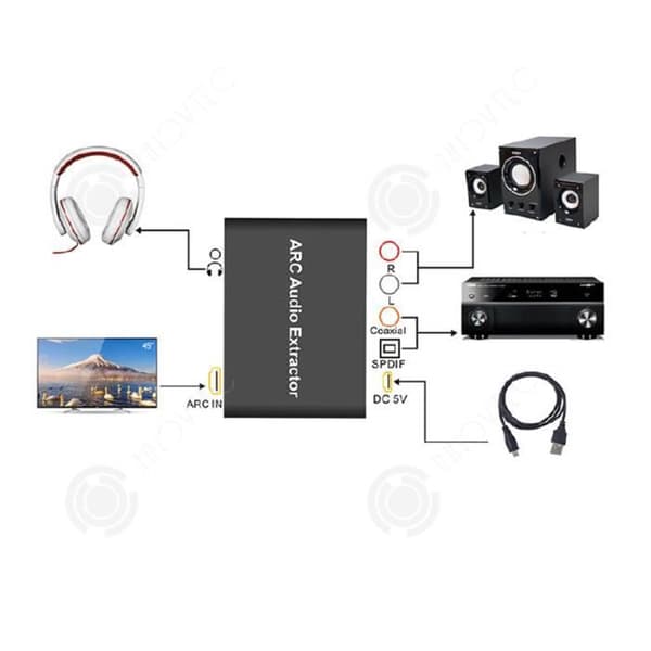 INN® ARC till ljudadapter, HDMI Audio Return Adapter, Black Optical Fiber Coaxial Audio Output Converter 3,5 m