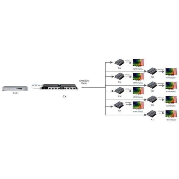 Transmitter & Receiver AV - Techly - IDATA EX-HL81TY - 12 V - 1920 x 1080 pixlar - Svart