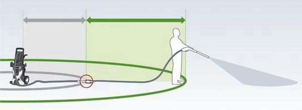 Kärcher XH 10 Slangeforlænger - 10m - Quick Connect Click - K3 til K7 serien