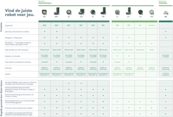 iRobot Braava jet m6 - Moppningsrobot - Skickas för smarta hem - m6138