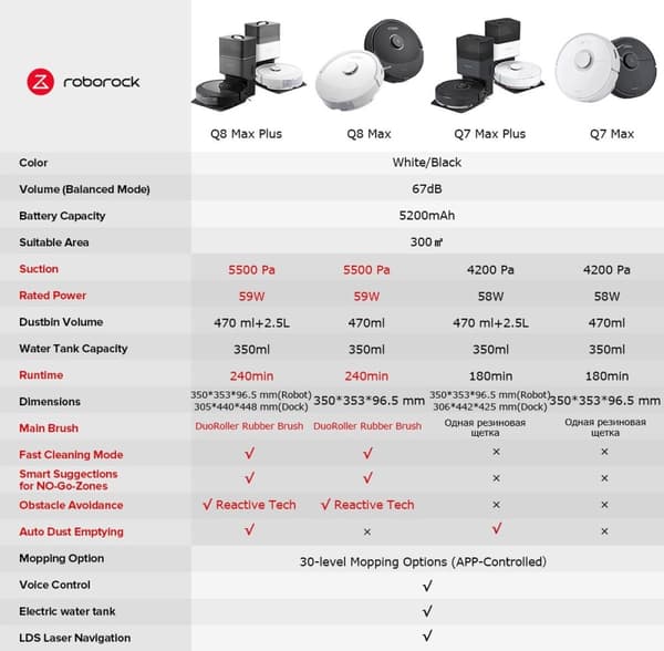 Roborock Q8 Max robotdammsugare 0,77L dammpåse vit (Q8M02-00)