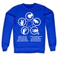 Miniatyrbild 3 av 4: Sheldons Rock-Paper-Scissors-Lizard Game Sweatshirt