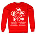 Miniatyrbild 4 av 4: Sheldons Rock-Paper-Scissors-Lizard Game Sweatshirt