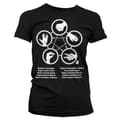 Pikkukuva 1 / 5: Sheldons Rock-Paper-Scissors-Lizard Game Girly T-Shirt