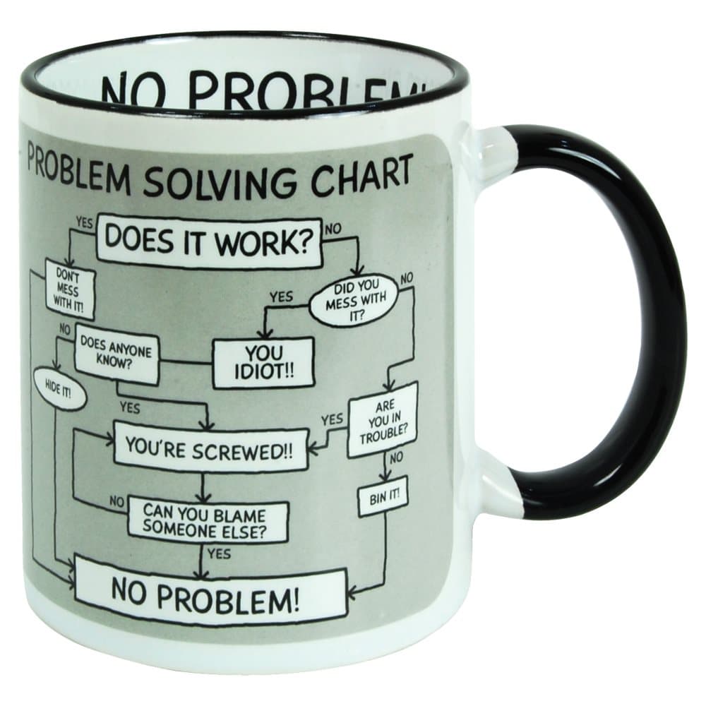 Mugg - Problem Solver / Flödesschema