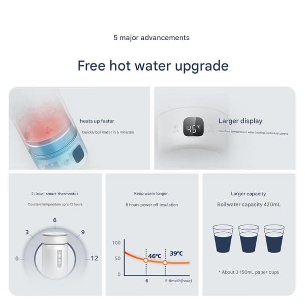 Philips elektrisk varmeisoleringskop med automatisk opvarmning Rejsekruskande 420 ml kedel til transport af udstyr AWP2778