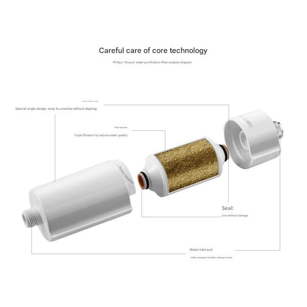Philips WP3924 brusevandrenserfilter, velegnet til WP3857 brusevandrenser