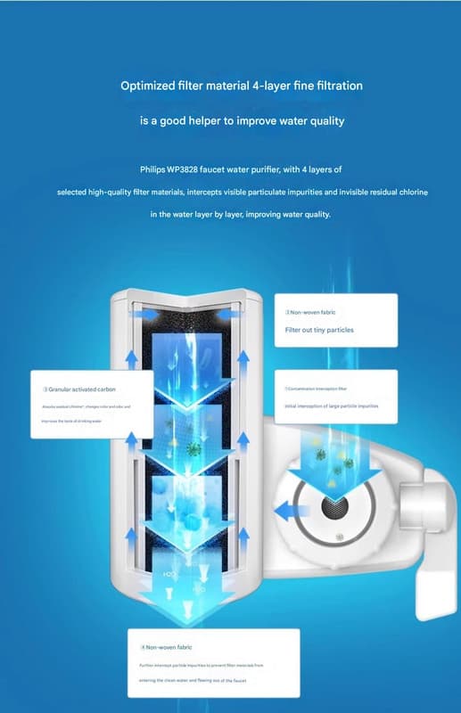 Philips vandfilter til køkkenarmatur WP3928: effektiv rensning, beskytter din families drikkevandssundhed