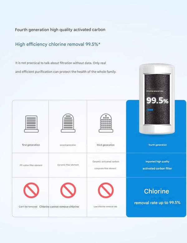 Philips vandfilter til køkkenarmatur WP3928: effektiv rensning, beskytter din families drikkevandssundhed