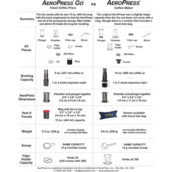Aerobie AeroPress Go -kaffebryggare