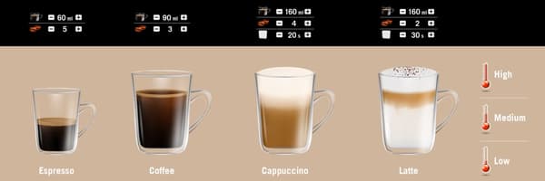 Automatisk kaffemaskin med kvarn TEESA AROMA 800