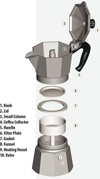 Bialetti Moka Express -mutteripannu, 4 kuppia