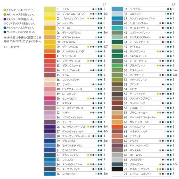 Penna - DERWENT - Procolour - Set med 72 - Flerfärgad - Beständig och slät