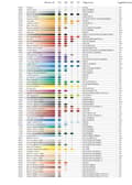 Miniatyrbild 3 av 3: Caran d'Ache - 6901 - Luminance Color Pencil Artist .162 Set med 3 färgpennor Phthalocyanine Blue