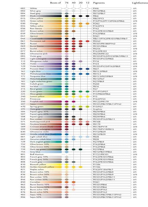Caran d'ache - 6901 - Luminance Color Pencil Artist .876 Set med 3 färgpennor Burnt Ochre 50%