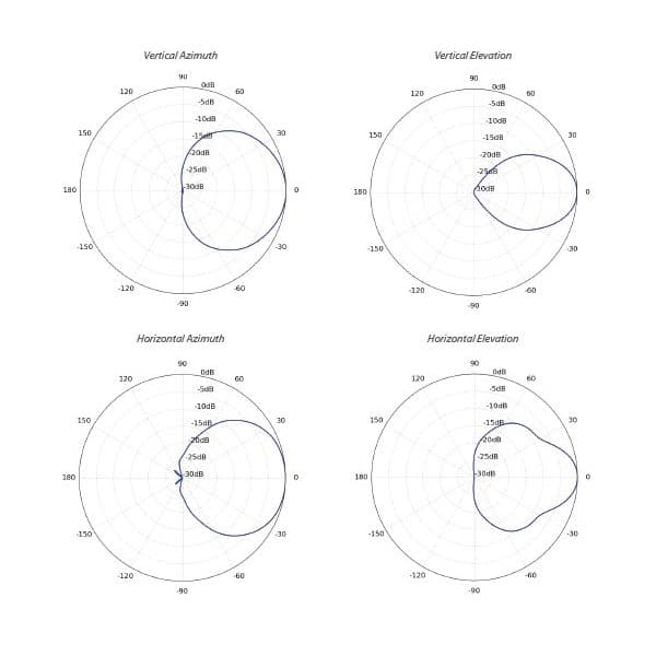 Ubiquiti PrismAP-5-90 network antenna 13 dBi