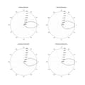 Miniatyrbillede 4 af 5: Ubiquiti PrismAP-5-30 network antenna 19 dBi