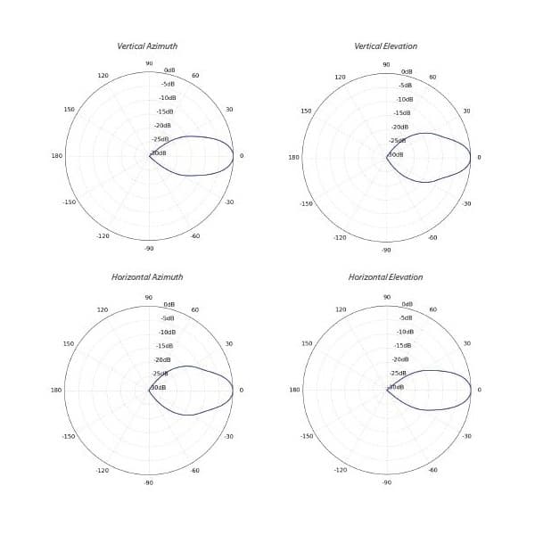 Ubiquiti PrismAP-5-30 network antenna 19 dBi