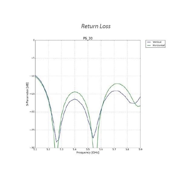 Ubiquiti PrismAP-5-30 network antenna 19 dBi