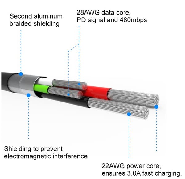 Swissten Datový Kabel Textile Usb / Usb-C 2,0 M Zelený
