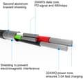 Miniatyrbilde 1 av 5: Swissten Datový Kabel Textile Usb / Usb-C 1,2 M Stříbrný
