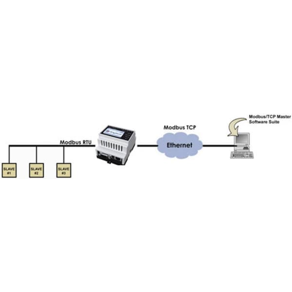 Gateway AB7702 LAN, Modbus, RS-232, RS-485 Anybus AB7702 12 V/DC, 24 V/DC