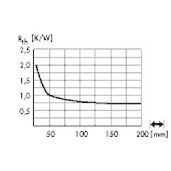 Fischer Elektronik 10021657 SK 584 25 SA LED-kylfläns 1.5 K/W (Ø x H) 105 mm x 25 mm
