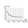 Miniatyrbild 3 av 3: Fischer Elektronik 10021865 SK 599 25 SA LED-kylfläns 1.9 K/W (Ø x H) 120 mm x 25 mm