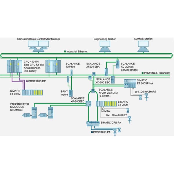 Siemens 6GK1500-0FC10 Buskontakt LAN - Hastighet 12 MBit/s