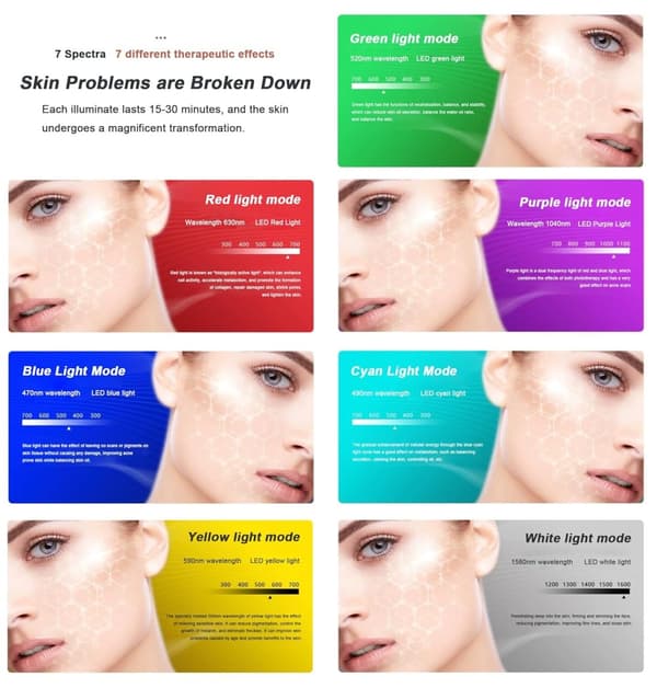 LED ansigtsmaske 7 farvelys - Genopladelig fotonterapimaske til hudpleje, acne, anti-aging, porthudsopstramning - hjem og rejser